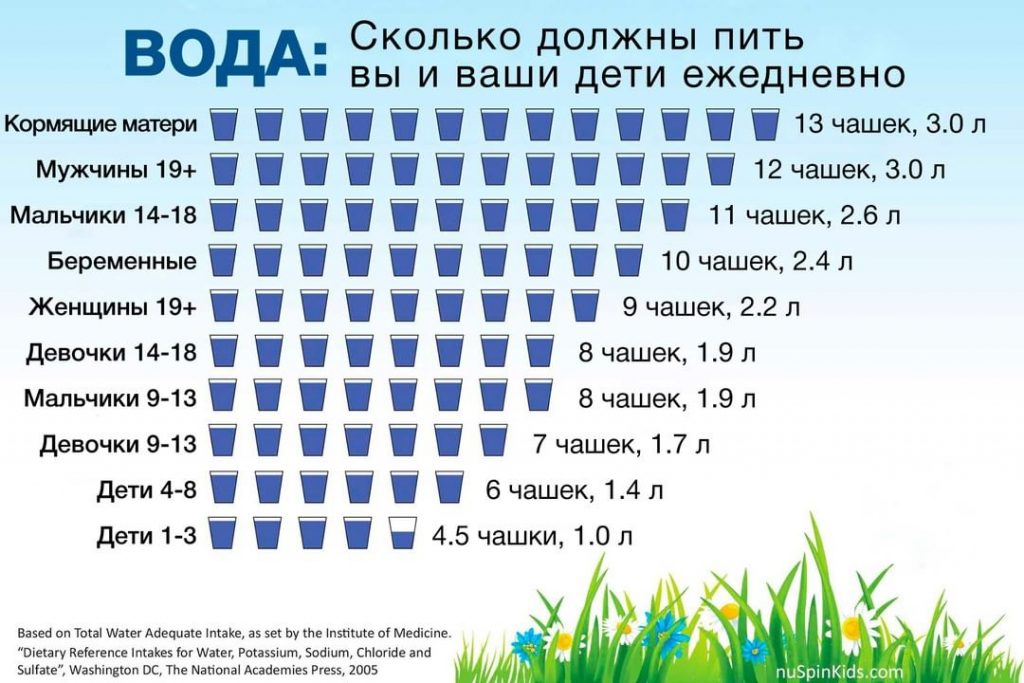Сколько вы и ваши дети должны пить воды каждый день: мнение доктора Комаровского