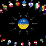 Бали, які поставили Україні на Євробаченні-2023