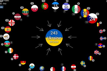 Бали, які поставили Україні на Євробаченні-2023