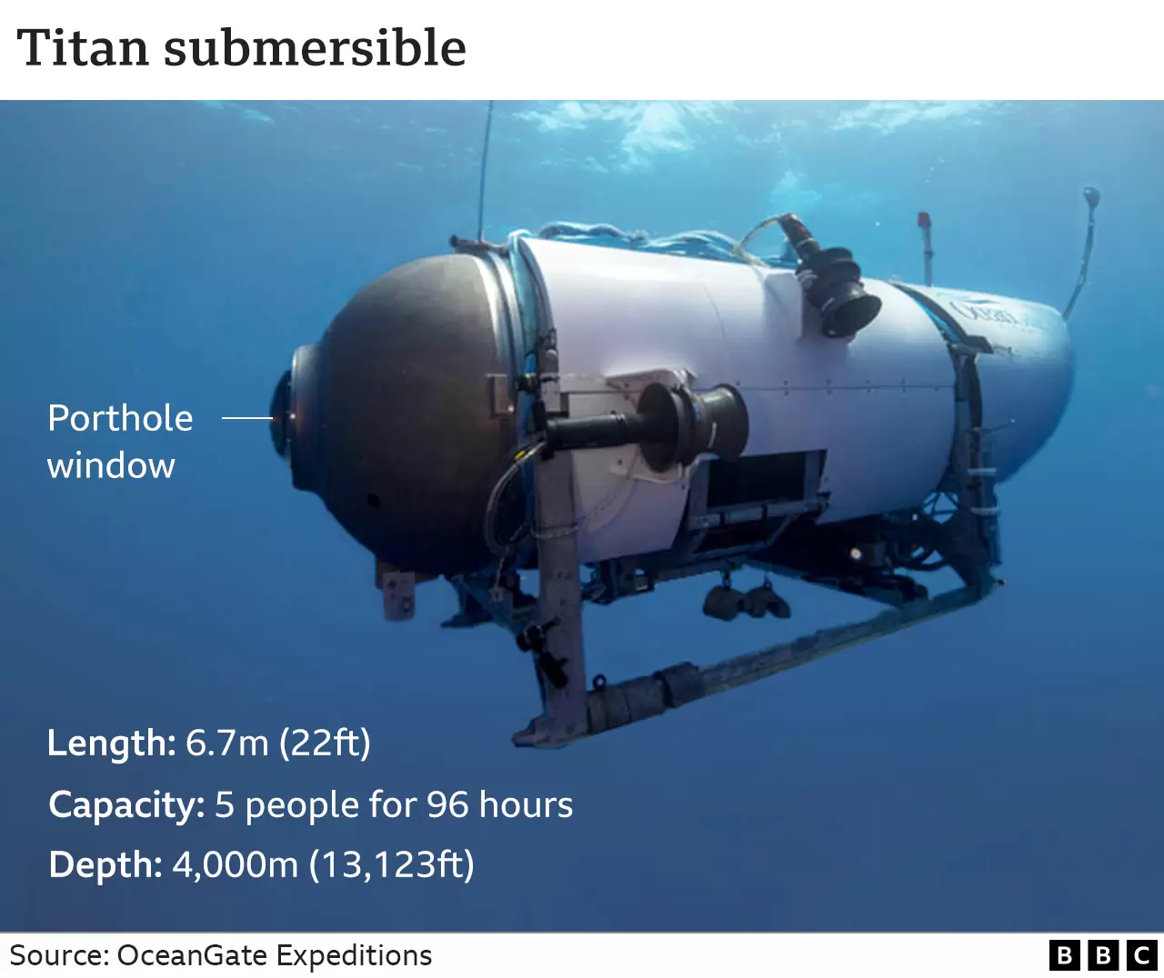 Підводний човен «Titan» від компанії OceanGate Expeditions