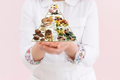 Здорова харчова піраміда