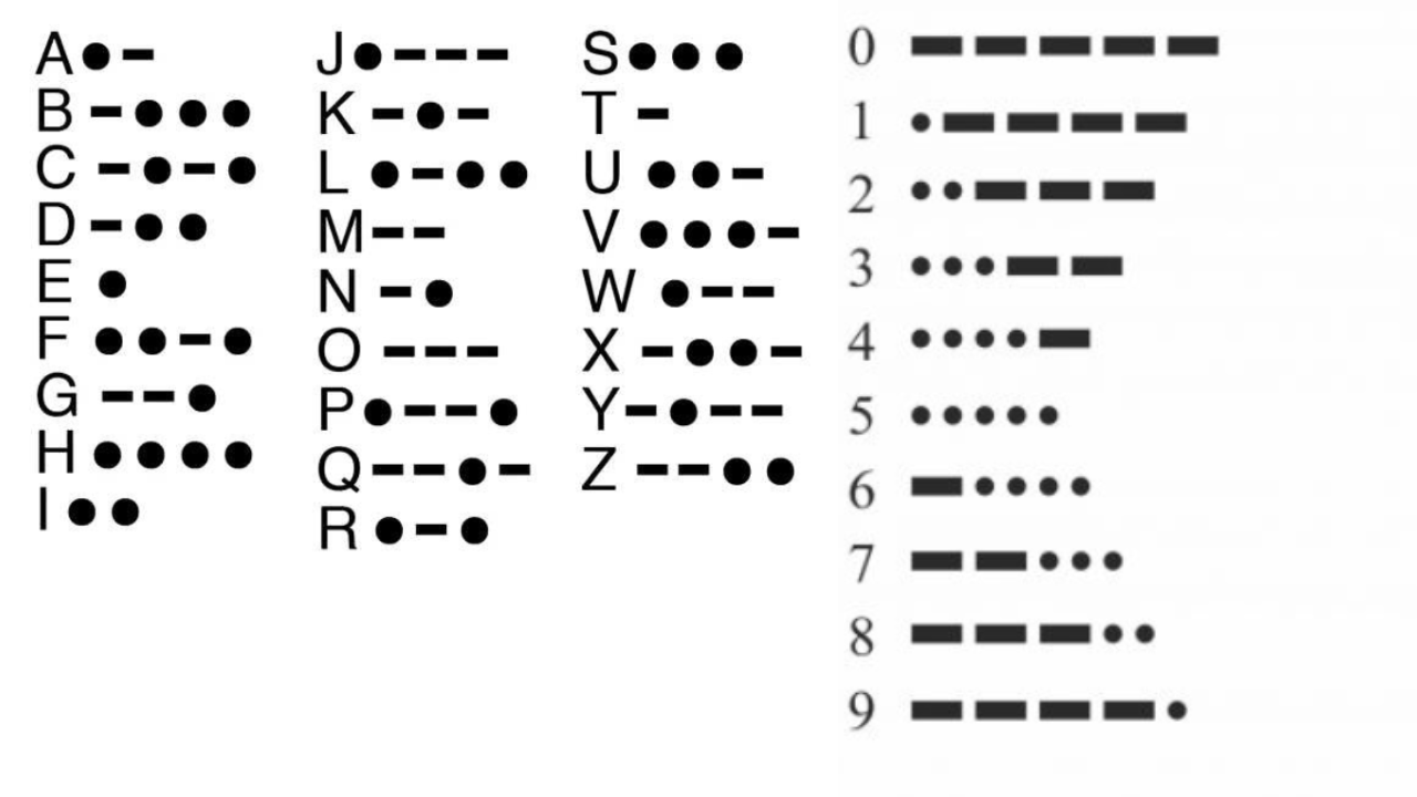 8 липня в Hamster Kombat оновився шифр: азбука Морзе допоможе його розкодувати