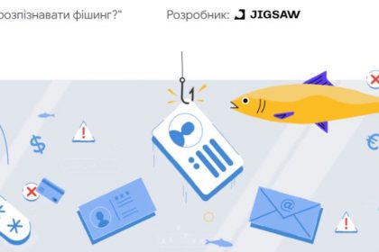 Google, Ви вмієте розпізнавати фішинг? тест