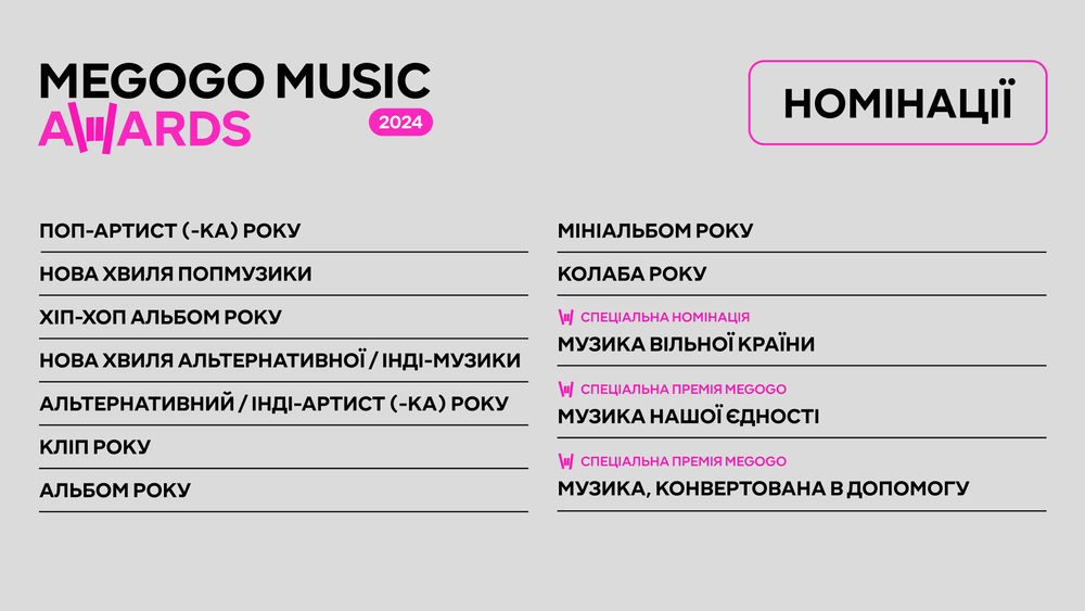 Повний список найцікавіших артистів і релізів 2024 року від MEGOGO Music Awards.
