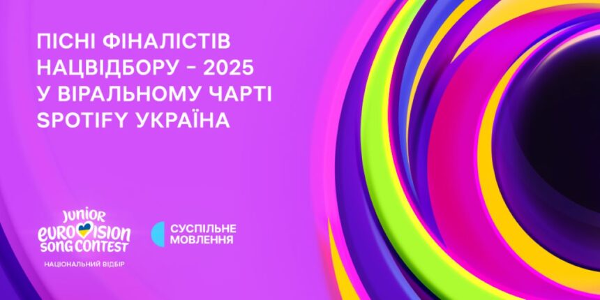 пісні з дитячого євробачення-2025, spotify