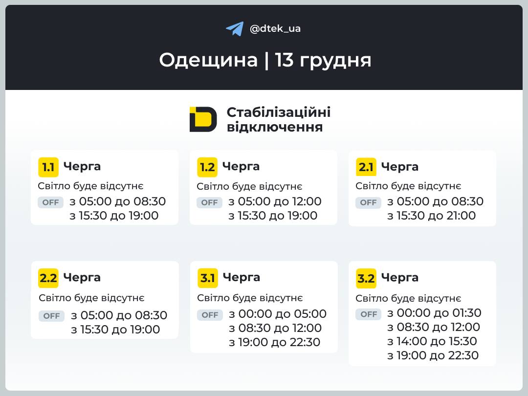 Графіки відключень