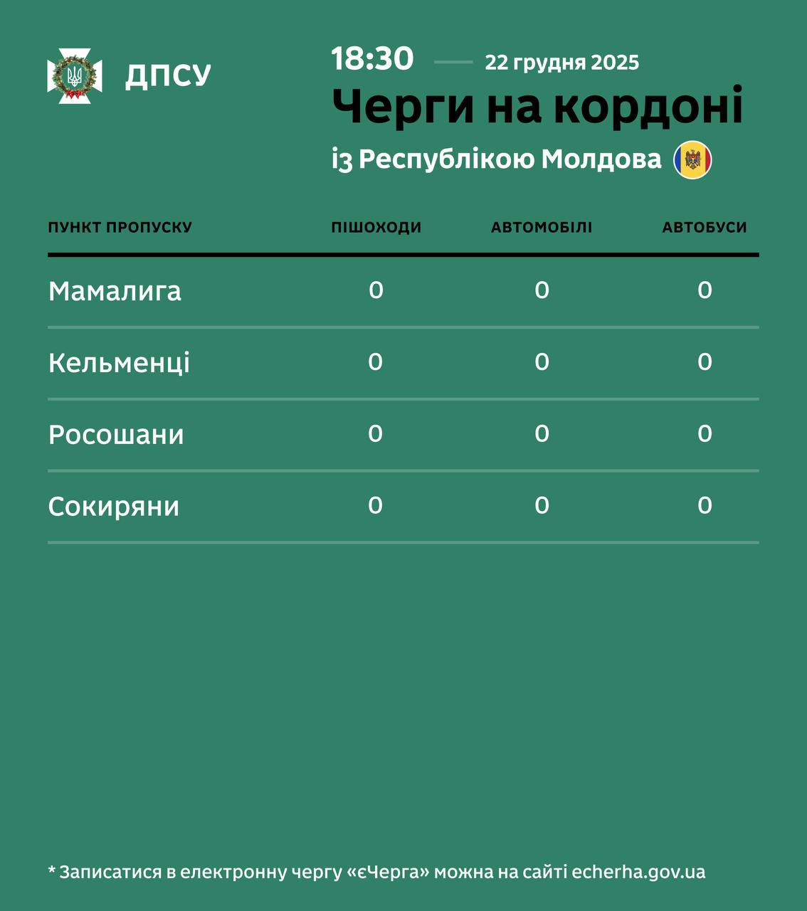 Черги на кордоні 22 грудня