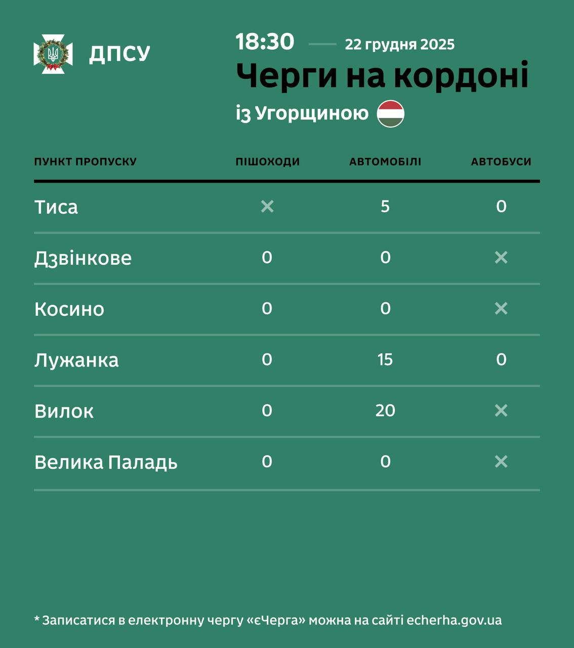 Черги на кордоні 22 грудня