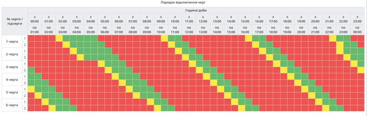 Відключення електроенергії