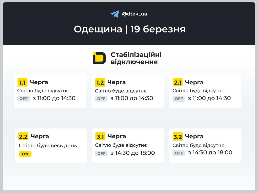 Графіки