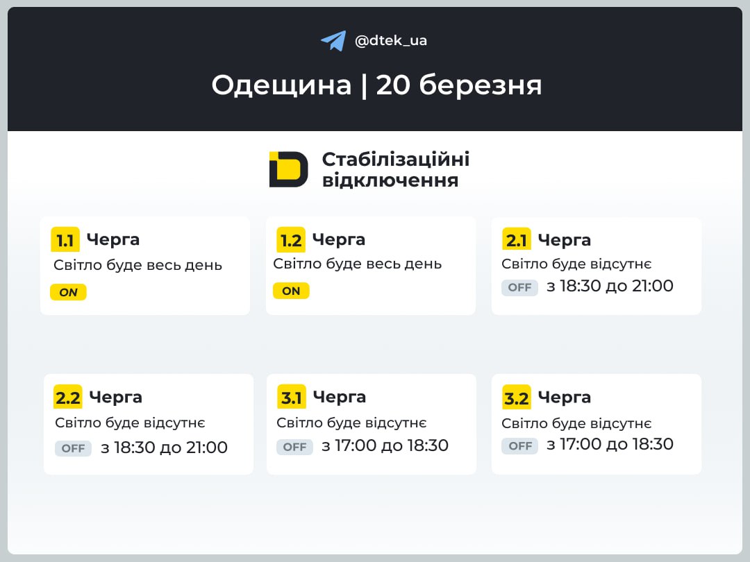 Графіки