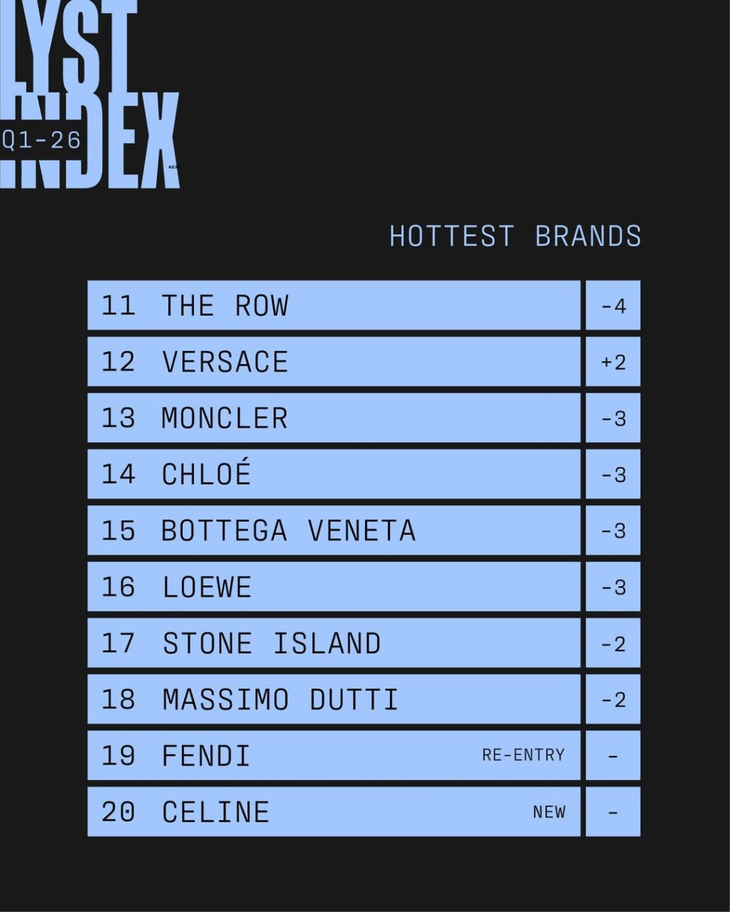 Lyst Index