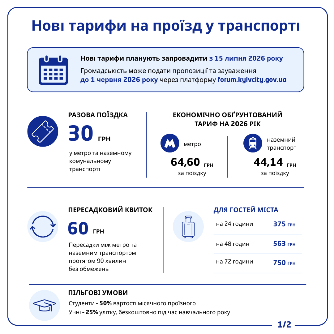 Вартість проїзду