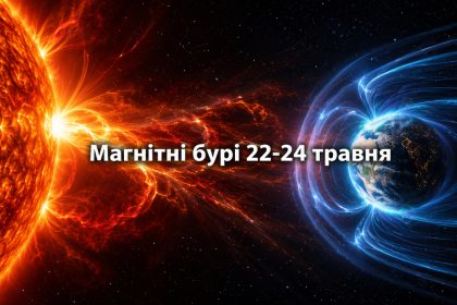 Магнітні бурі 22-24 травня 2026