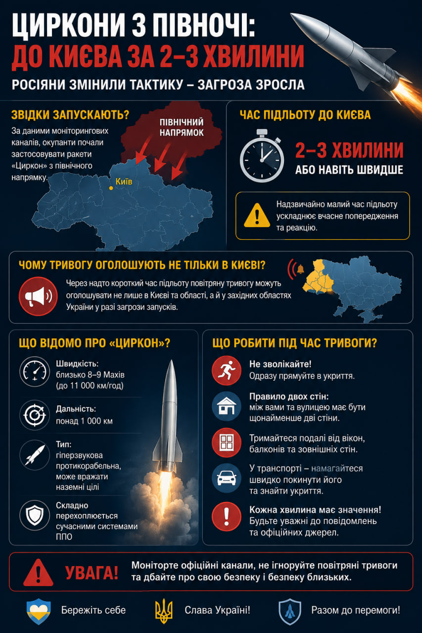 Циркони