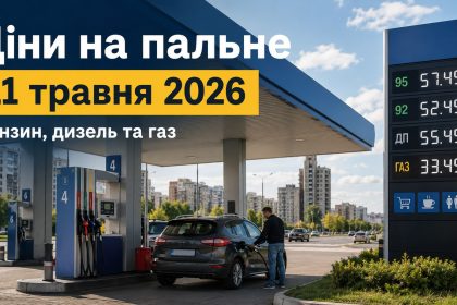 Ціни на пальне 11 травня 2026 в Україні: скільки коштують бензин, дизель та газ на АЗС