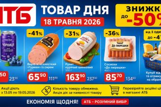Товар дня та акції в АТБ 18 травня 2026: що можна купити зі знижкою до -50% лише сьогодні