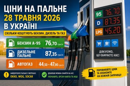 Ціни на пальне 28 травня 2026 в Україні: скільки коштують бензин, дизель та газ