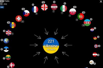 бали Україні, кому дала бали Україна, Євробачення 2026
