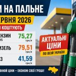 Ціни на пальне 22 червня 2026 в Україні: скільки коштують бензин, дизель та газ